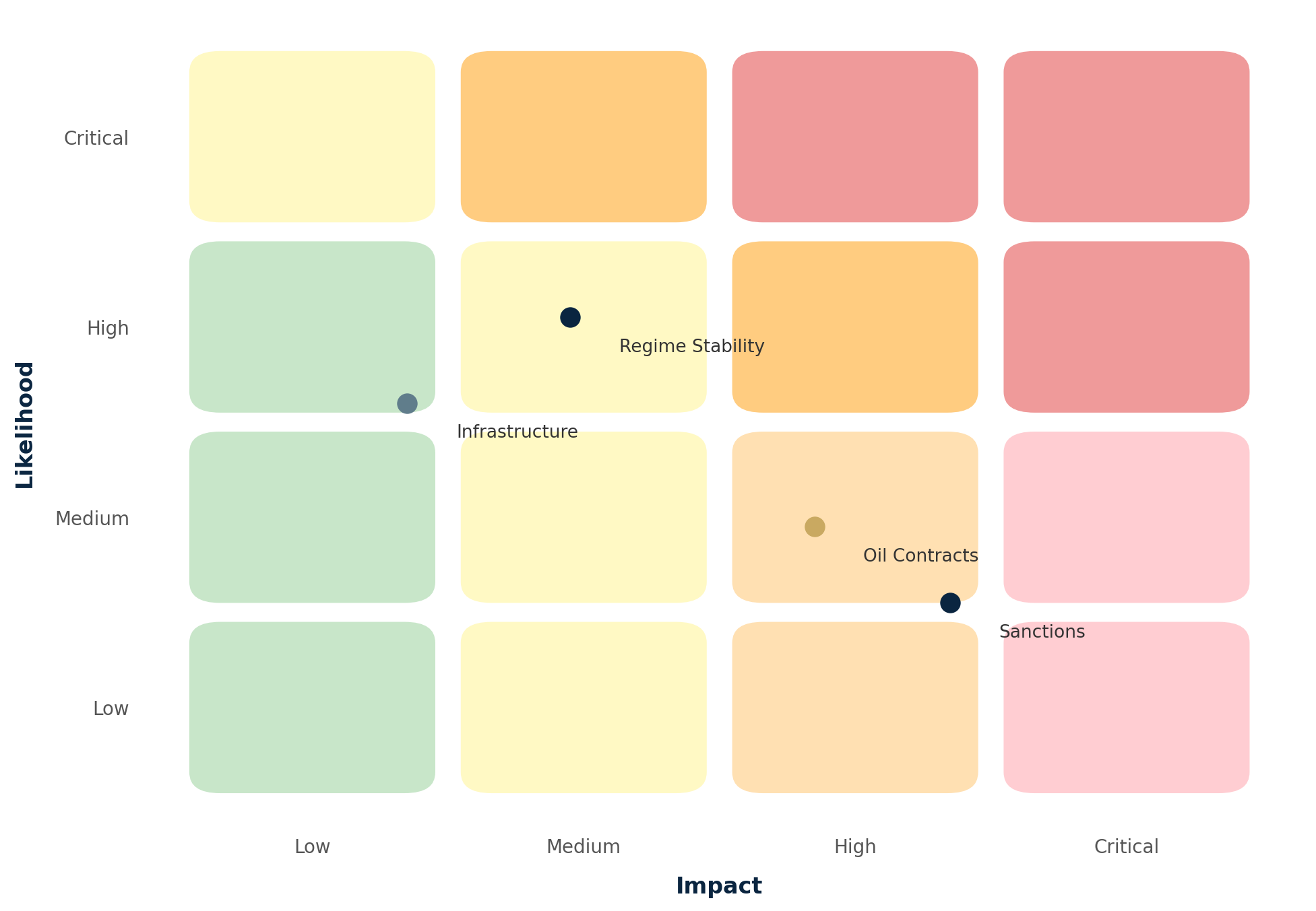 Venezuela Political Risk Assessment